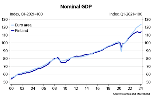 
					
				Why Finland's debt is rising faster than the Euro area's: An analysis
			
