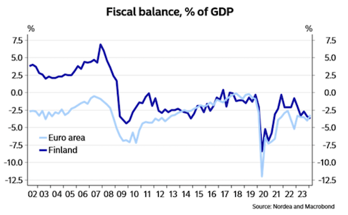 
					
				Why Finland's debt is rising faster than the Euro area's: An analysis
			